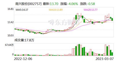 南興股份 深耕工業互聯網數據服務，與行業巨頭共筑合作生態