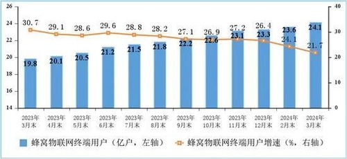 一季度通信業(yè)成績單出爐 電信業(yè)務(wù)穩(wěn)中有進(jìn)，新動能加速培育