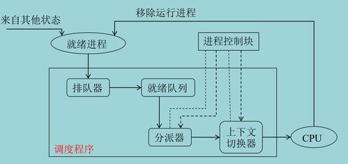 計算機操作系統第三章（上）處理機調度與死鎖知識梳理
