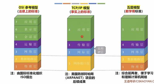 計(jì)算機(jī)網(wǎng)絡(luò)體系結(jié)構(gòu)中的計(jì)算機(jī)系統(tǒng)服務(wù)
