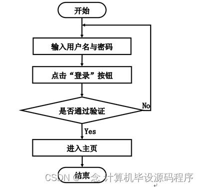 基于SSM框架的社區防疫生活服務系統設計與實現——計算機畢業設計指南