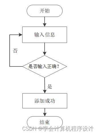 基于Django的養老院服務系統設計與實現