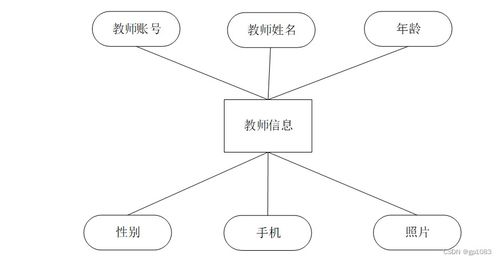 基于SpringBoot的體測(cè)管理系統(tǒng)設(shè)計(jì)與實(shí)現(xiàn)